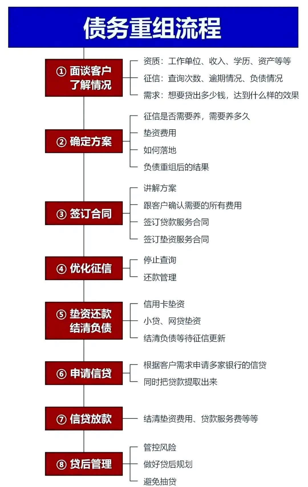 在韶山，中小企业也可以债务重组吗？